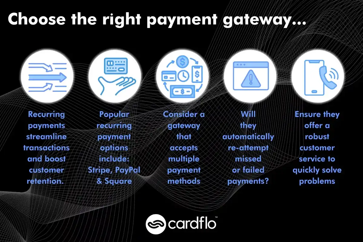 Infografica su come scegliere il giusto gateway di pagamento